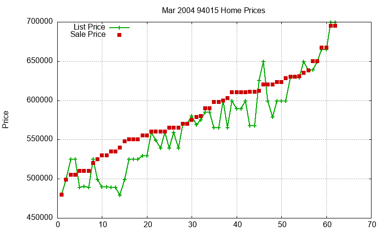 94015 Homes Just Sold 2004-03 94015 Homes Just Sold 2004-03