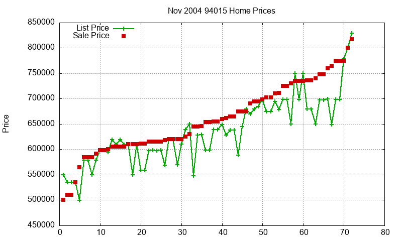 94015 Homes Just Sold 2004-11 94015 Homes Just Sold 2004-11