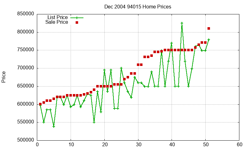 94015 Homes Just Sold 2004-12 94015 Homes Just Sold 2004-12