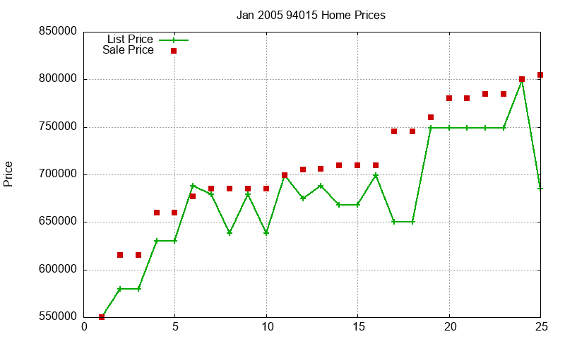 94015 Homes Just Sold 2005-01 94015 Homes Just Sold 2005-01