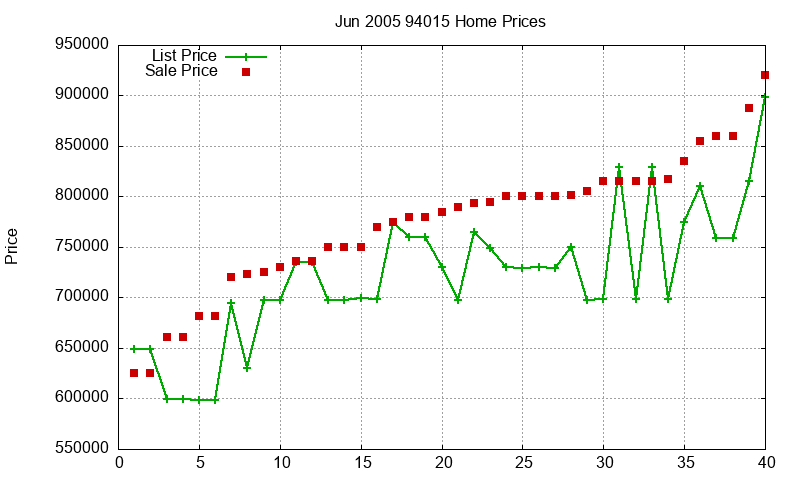 94015 Homes Just Sold 2005-06 94015 Homes Just Sold 2005-06