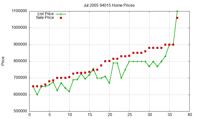 94015 Homes Just Sold 2005-07 94015 Homes Just Sold 2005-07