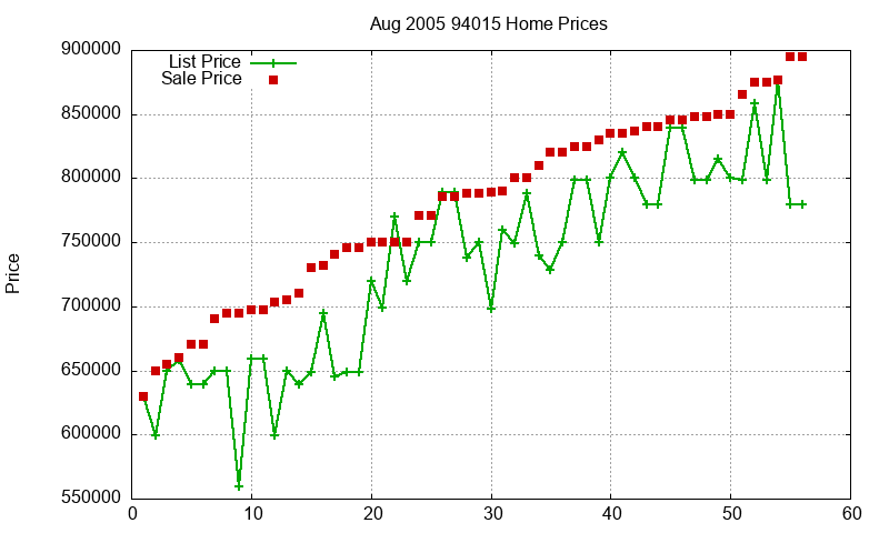 94015 Homes Just Sold 2005-08 94015 Homes Just Sold 2005-08