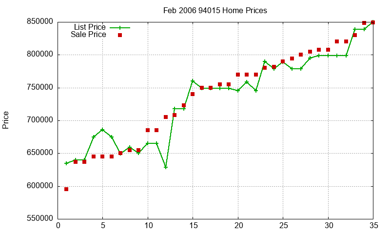 94015 Homes Just Sold 2006-02