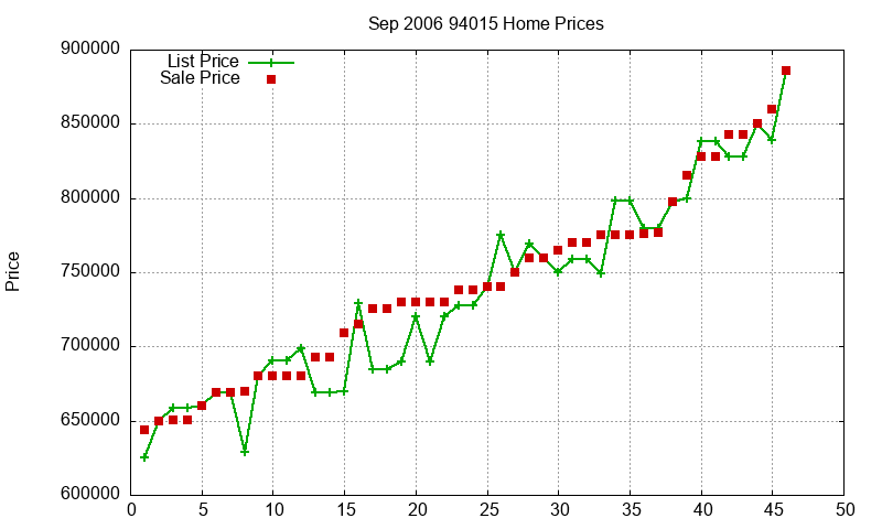 94015 Homes Just Sold 2006-09