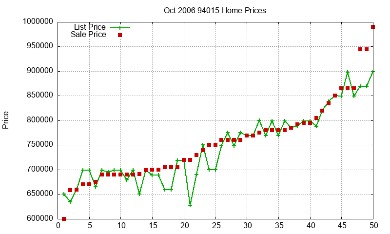 94015 Homes Just Sold 2006-10