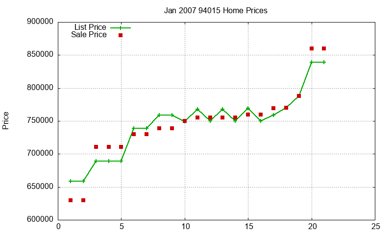 94015 Homes Just Sold 2007-01 94015 Homes Just Sold 2007-01