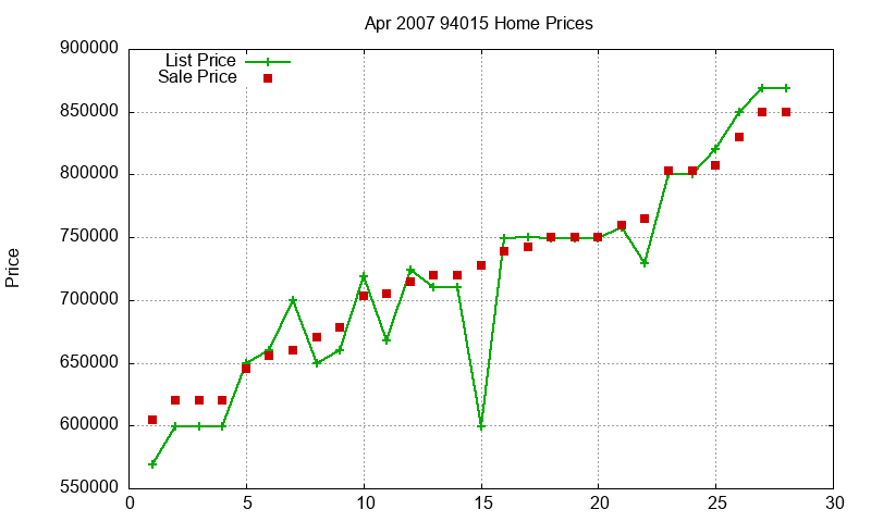 94015 Homes Just Sold 2007-04 94015 Homes Just Sold 2007-04