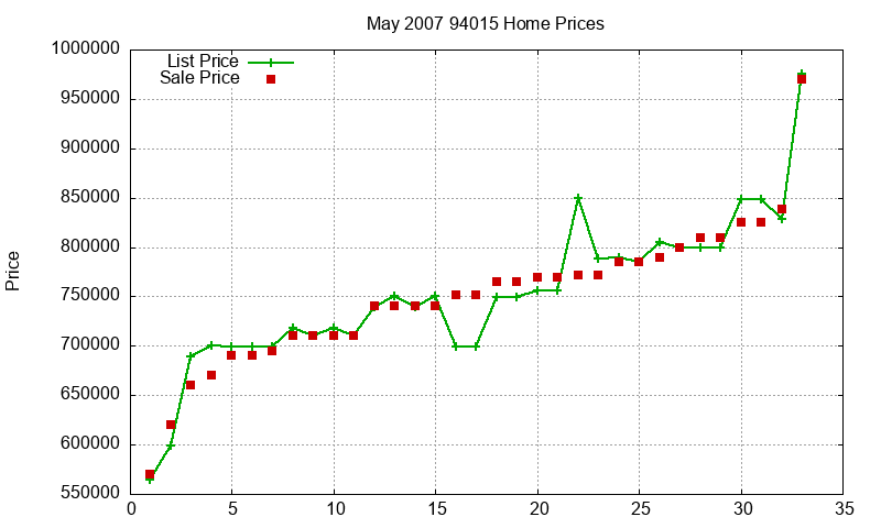 94015 Homes Just Sold 2007-05 94015 Homes Just Sold 2007-05