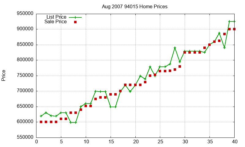 94015 Homes Just Sold 2007-08 94015 Homes Just Sold 2007-08