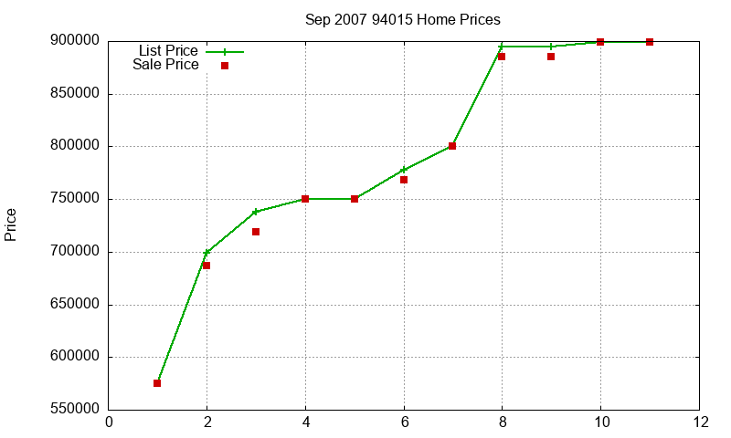 94015 Homes Just Sold 2007-09