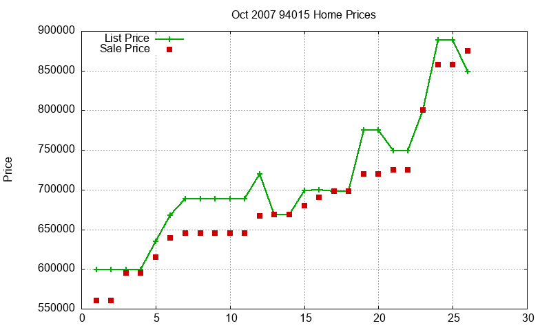 94015 Homes Just Sold 2007-10 94015 Homes Just Sold 2007-10
