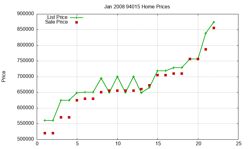 94015 Homes Just Sold 2008-01 94015 Homes Just Sold 2008-01