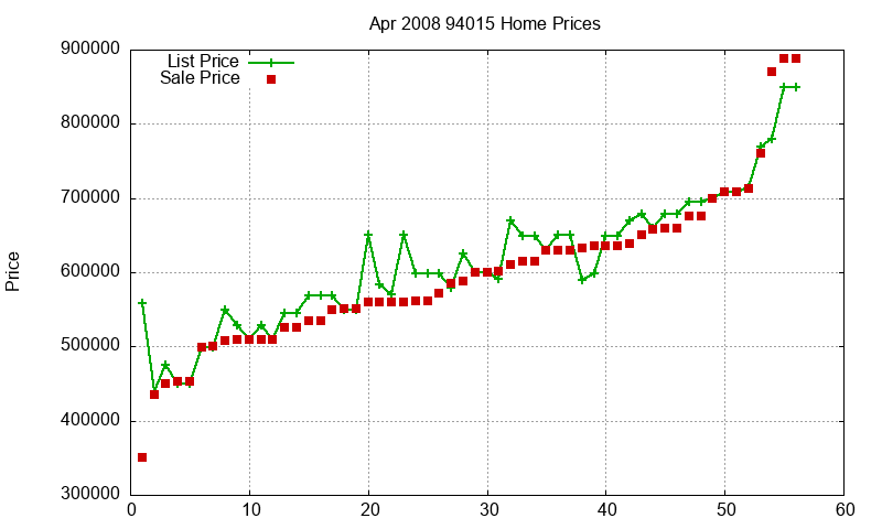 94015 Homes Just Sold 2008-04 94015 Homes Just Sold 2008-04