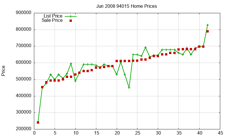 94015 Homes Just Sold 2008-06 94015 Homes Just Sold 2008-06