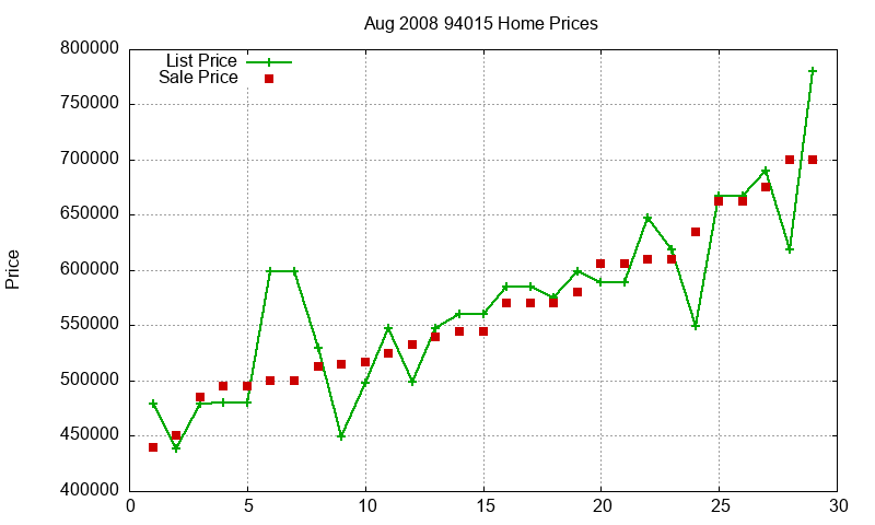 94015 Homes Just Sold 2008-08 94015 Homes Just Sold 2008-08