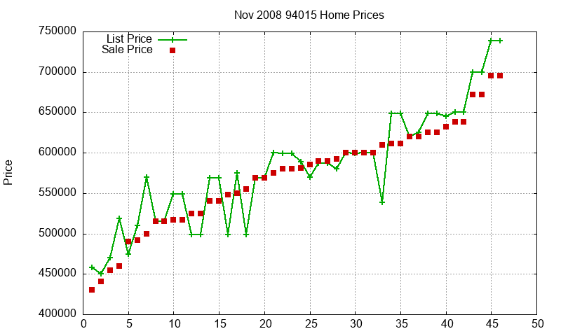 94015 Homes Just Sold 2008-11 94015 Homes Just Sold 2008-11