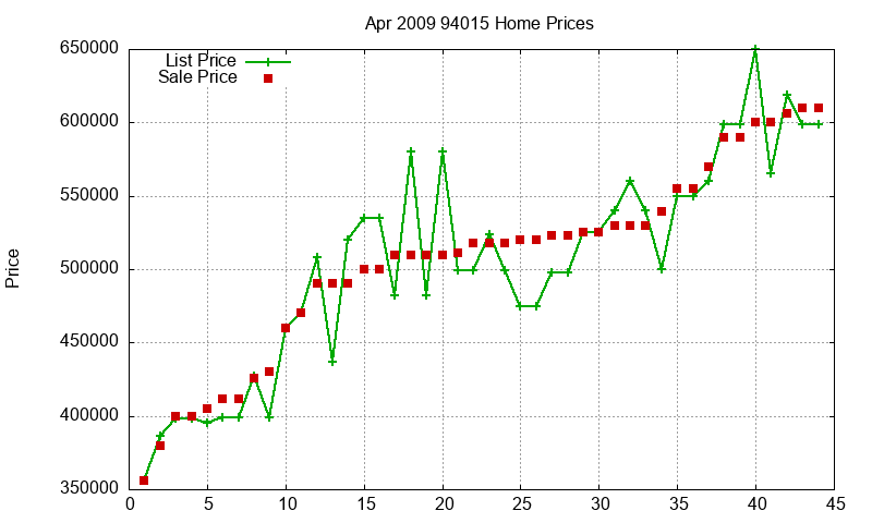 94015 Homes Just Sold 2009-04