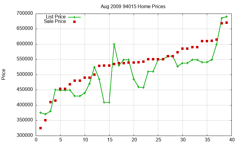 94015 Homes Just Sold 2009-08