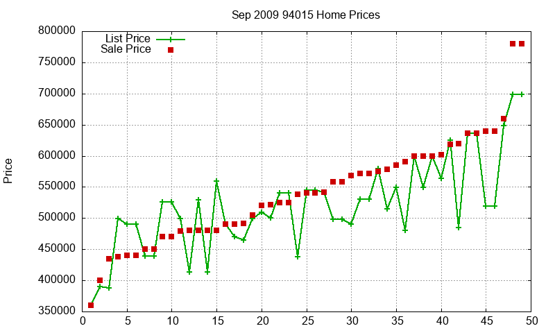 94015 Homes Just Sold 2009-09