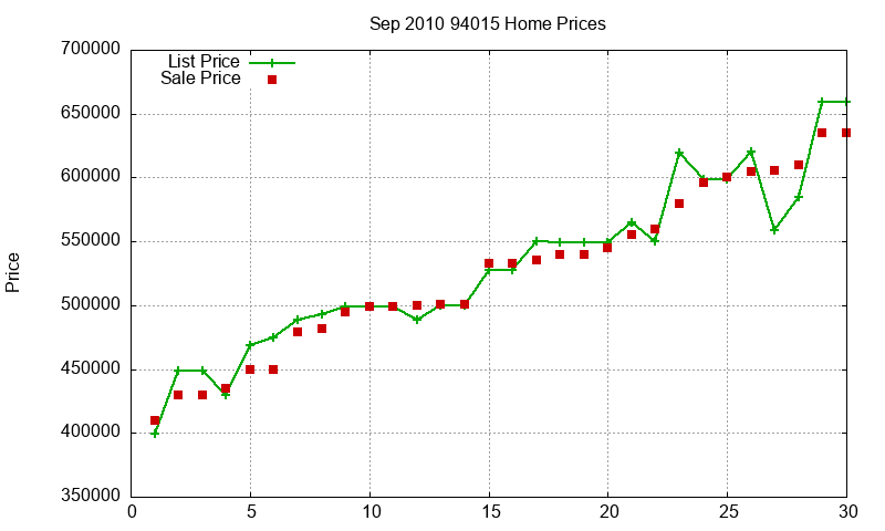 94015 Homes Just Sold 2010-09