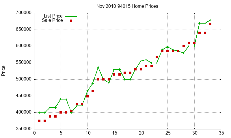 94015 Homes Just Sold 2010-11