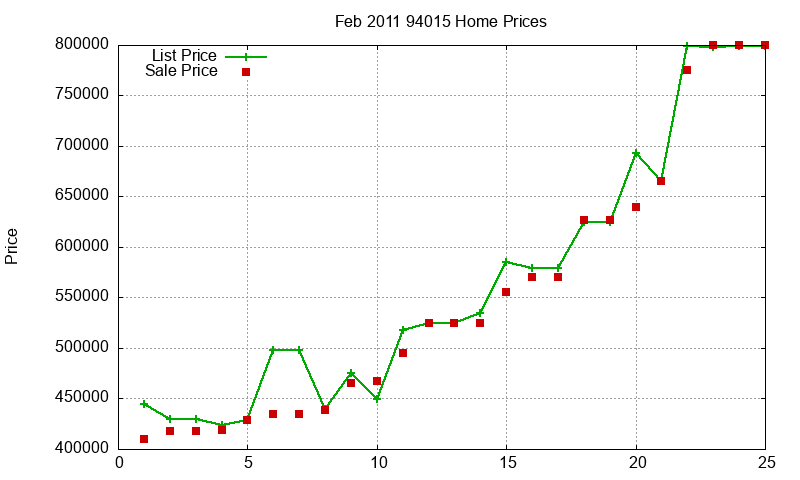 94015 Homes Just Sold 2011-02 94015 Homes Just Sold 2011-02