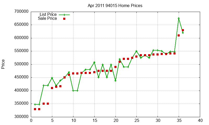 94015 Homes Just Sold 2011-04