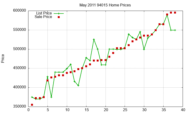 94015 Homes Just Sold 2011-05