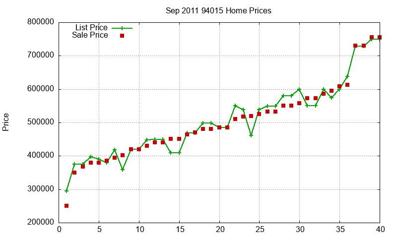 94015 Homes Just Sold 2011-09 94015 Homes Just Sold 2011-09