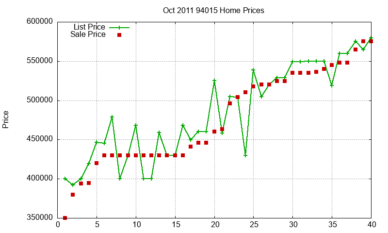 94015 Homes Just Sold 2011-10