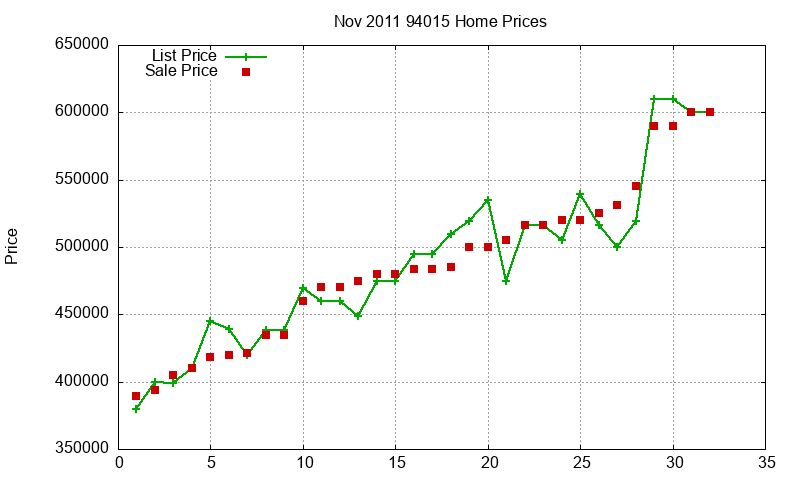 94015 Homes Just Sold 2011-11 94015 Homes Just Sold 2011-11