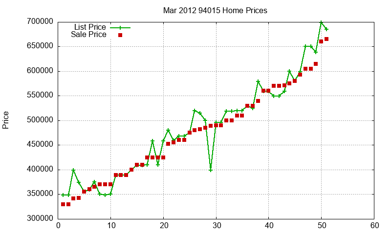 94015 Homes Just Sold 2012-03