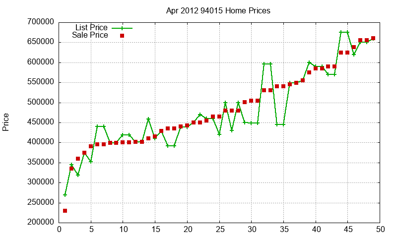 94015 Homes Just Sold 2012-04