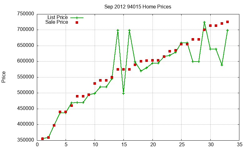 94015 Homes Just Sold 2012-09 94015 Homes Just Sold 2012-09