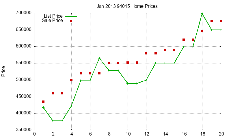 94015 Homes Just Sold 2013-01 94015 Homes Just Sold 2013-01