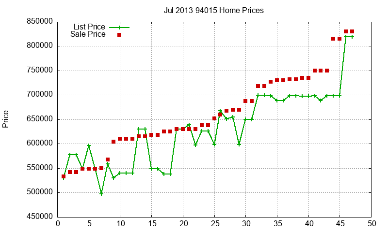 94015 Homes Just Sold 2013-07 94015 Homes Just Sold 2013-07