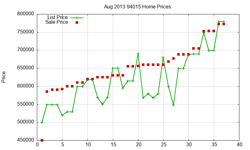 94015 Homes Just Sold 2013-08 94015 Homes Just Sold 2013-08