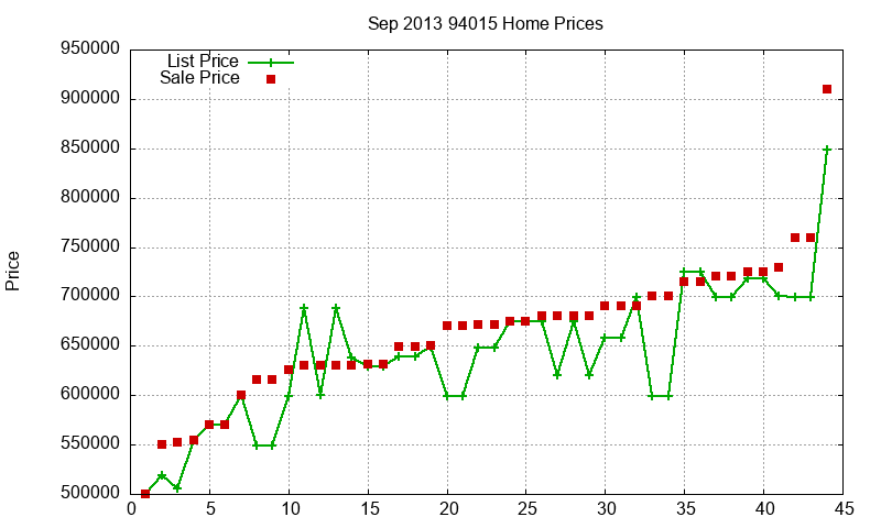 94015 Homes Just Sold 2013-09