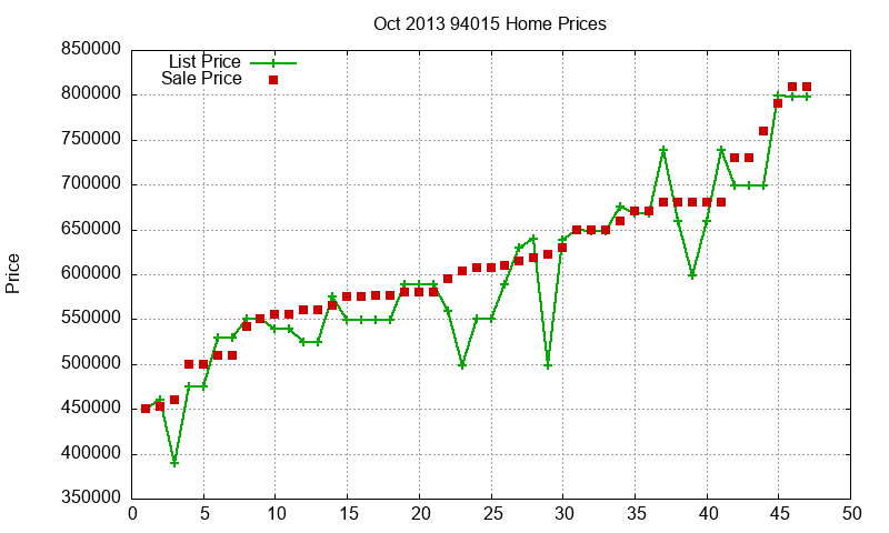 94015 Homes Just Sold 2013-10 94015 Homes Just Sold 2013-10
