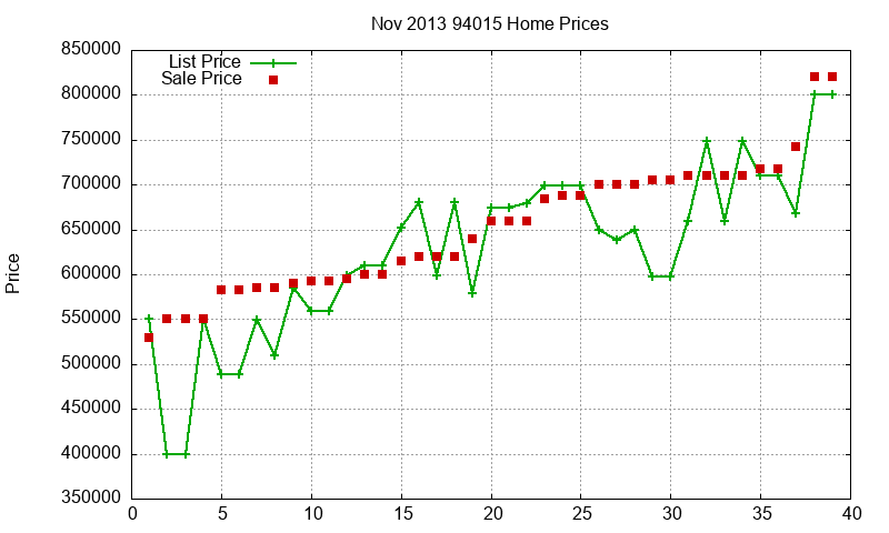 94015 Homes Just Sold 2013-11