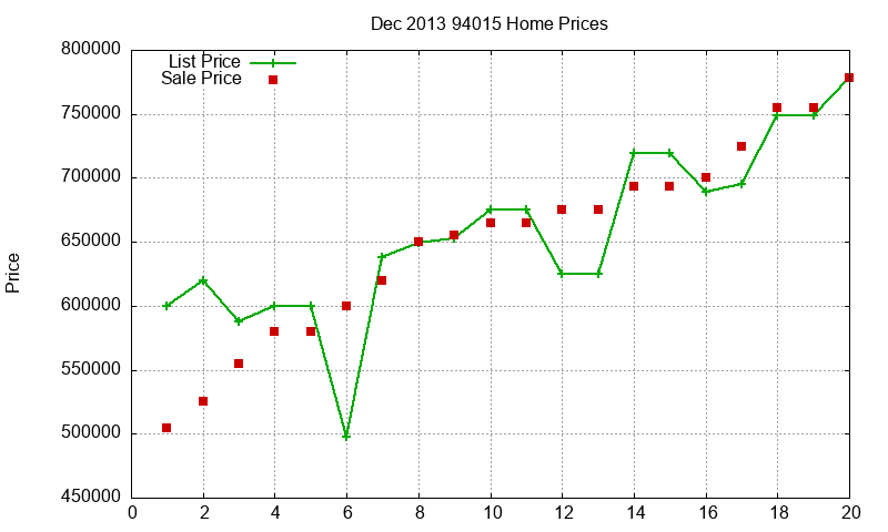 94015 Homes Just Sold 2013-12
