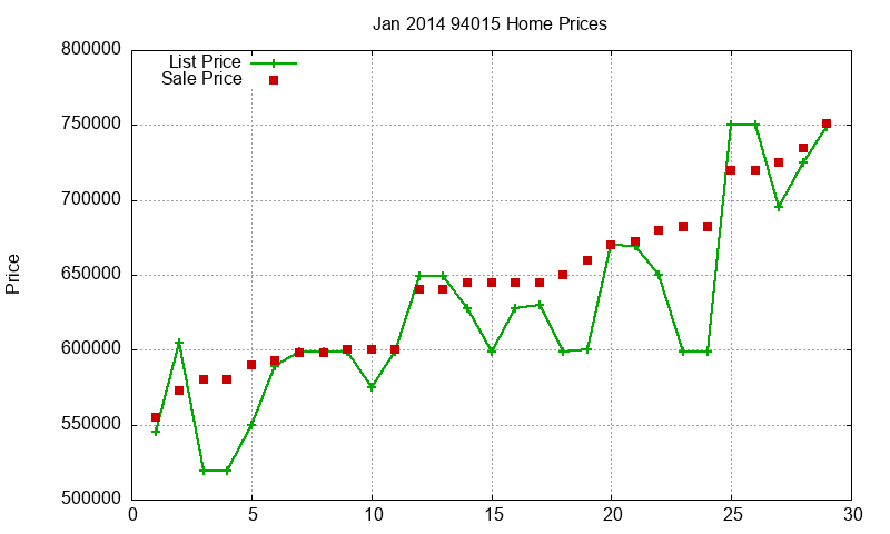 94015 Homes Just Sold 2014-01 94015 Homes Just Sold 2014-01