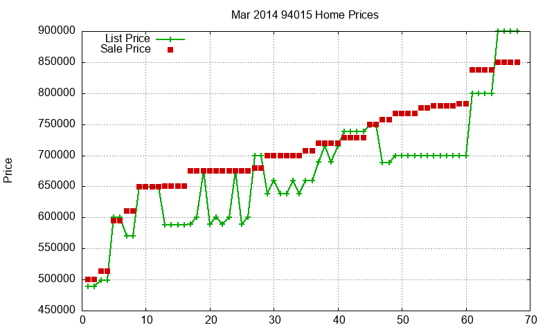 94015 Homes Just Sold 2014-03