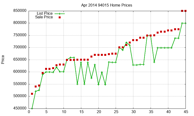 94015 Homes Just Sold 2014-04 94015 Homes Just Sold 2014-04