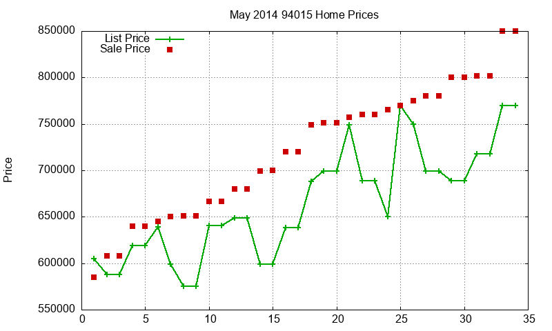 94015 Homes Just Sold 2014-05