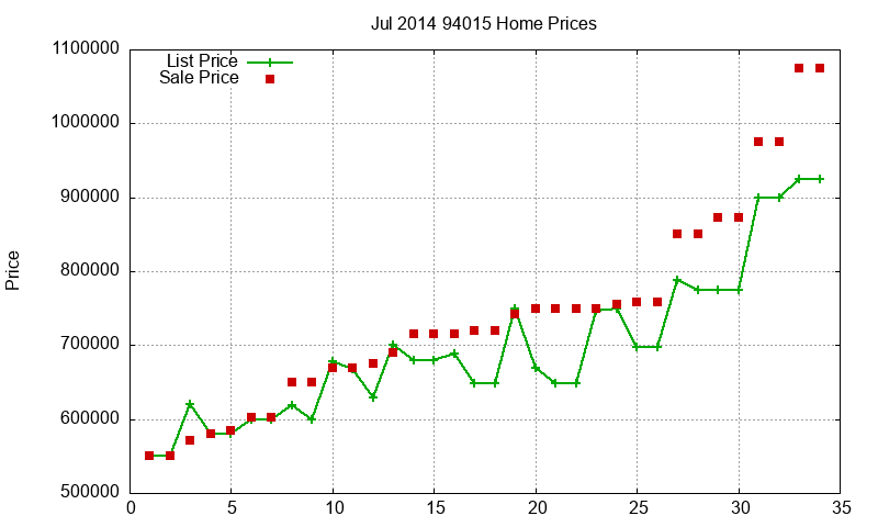 94015 Homes Just Sold 2014-07 94015 Homes Just Sold 2014-07