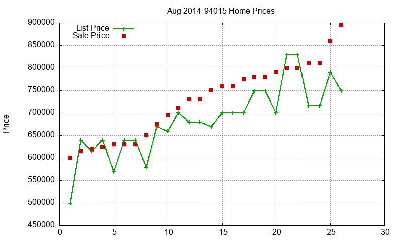 94015 Homes Just Sold 2014-08 94015 Homes Just Sold 2014-08