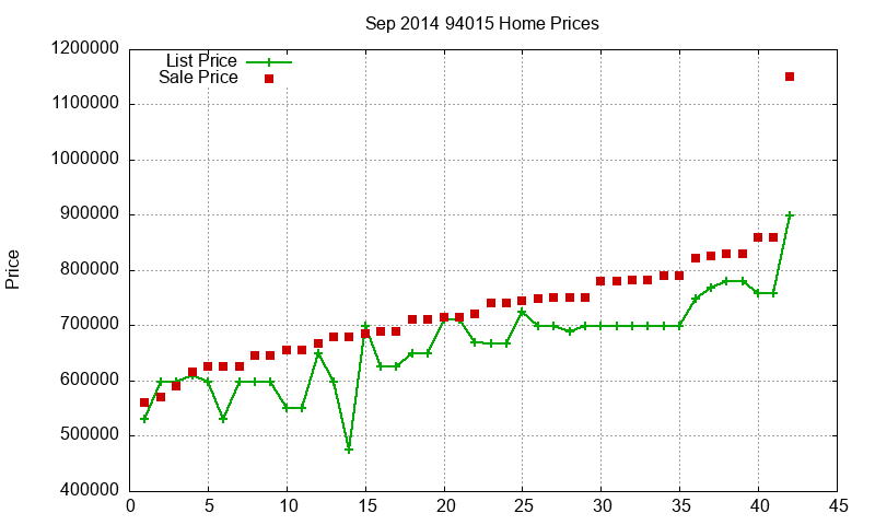 94015 Homes Just Sold 2014-09