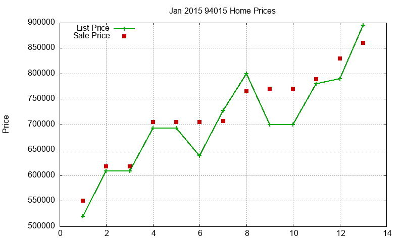 94015 Homes Just Sold 2015-01 94015 Homes Just Sold 2015-01